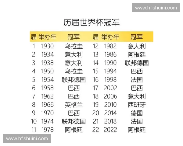 历届世界杯冠军排名回顾与解析 从1930年到历届得主一览